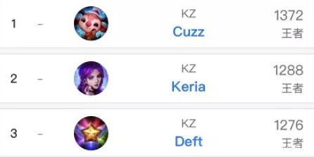 对比分析 对比分析