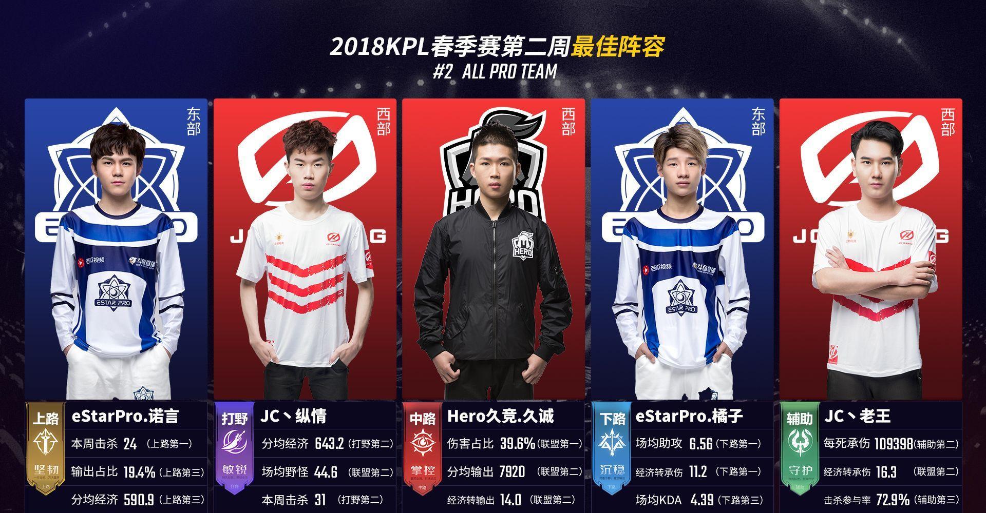 少量功能性 少量功能性